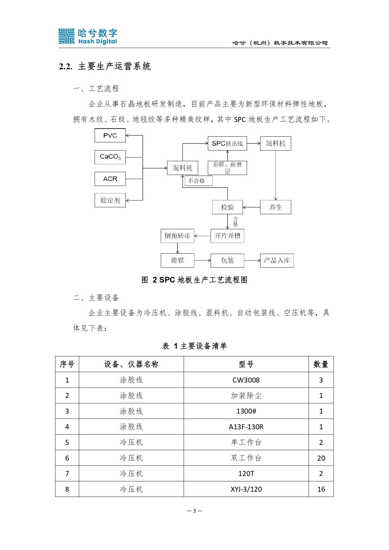 2020-2022年度碳排放核算报告（盖章）_pages-to-jpg-0006.jpg