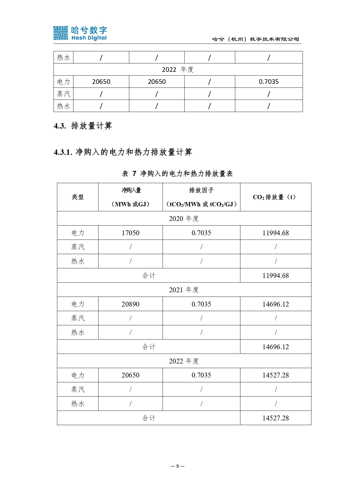 2020-2022年度碳排放核算报告（盖章）_pages-to-jpg-0012.jpg