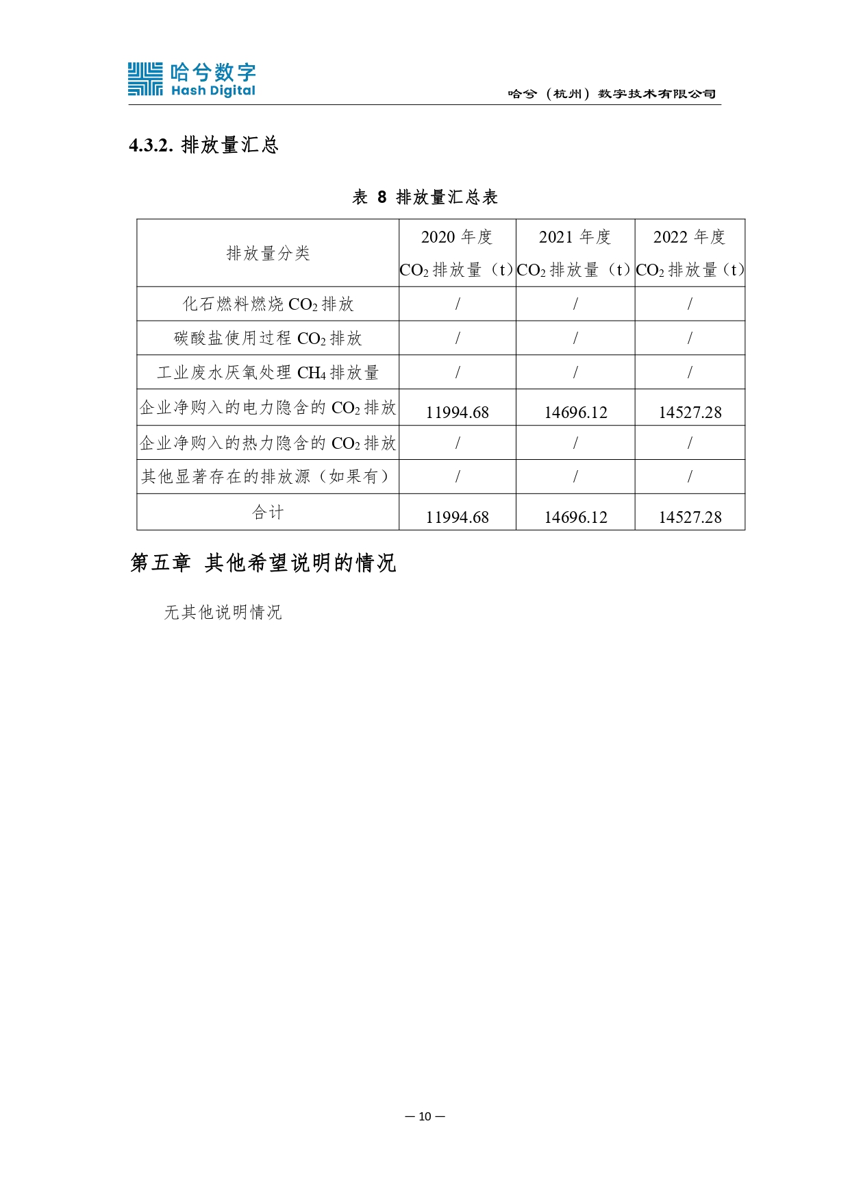 2020-2022年度碳排放核算报告（盖章）_pages-to-jpg-0013.jpg